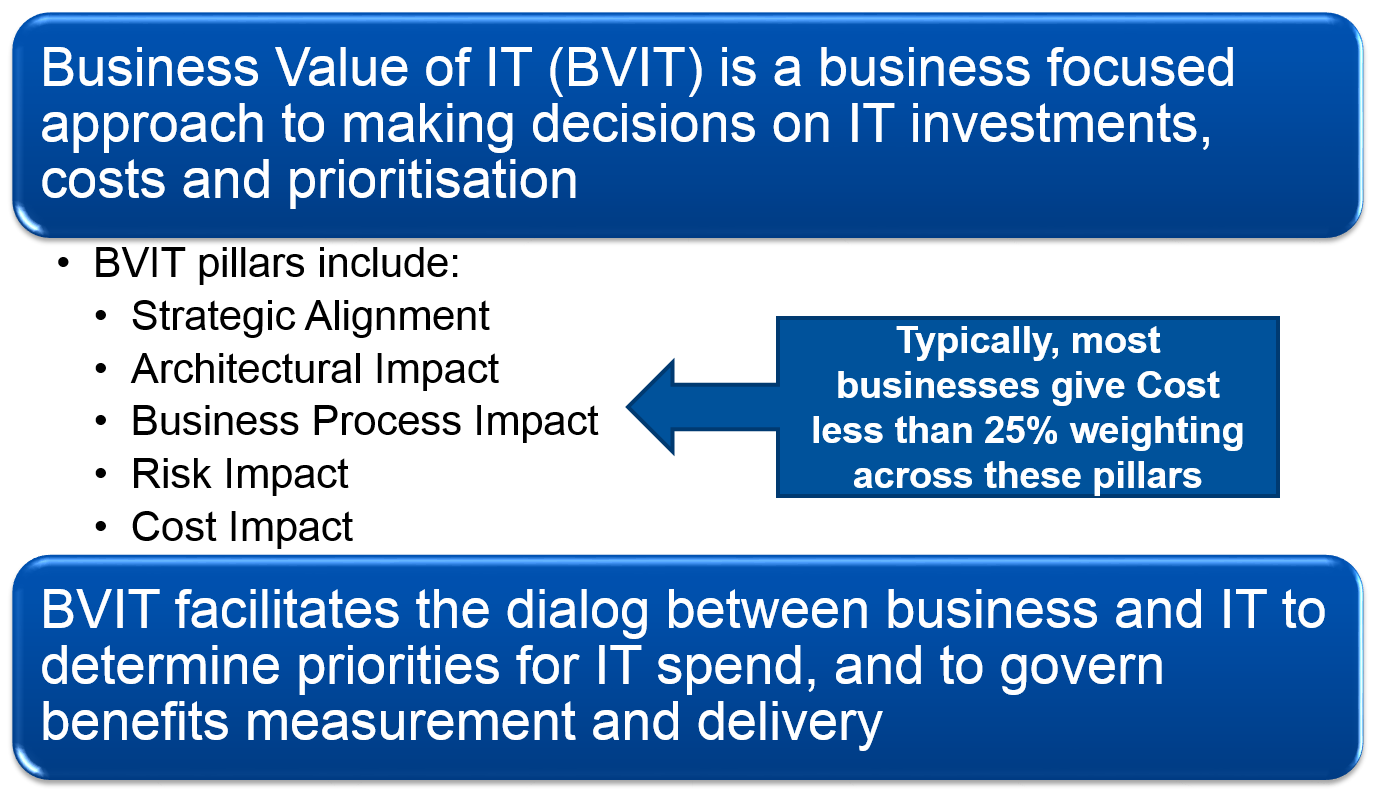 ITEF Business Value of IT Approach