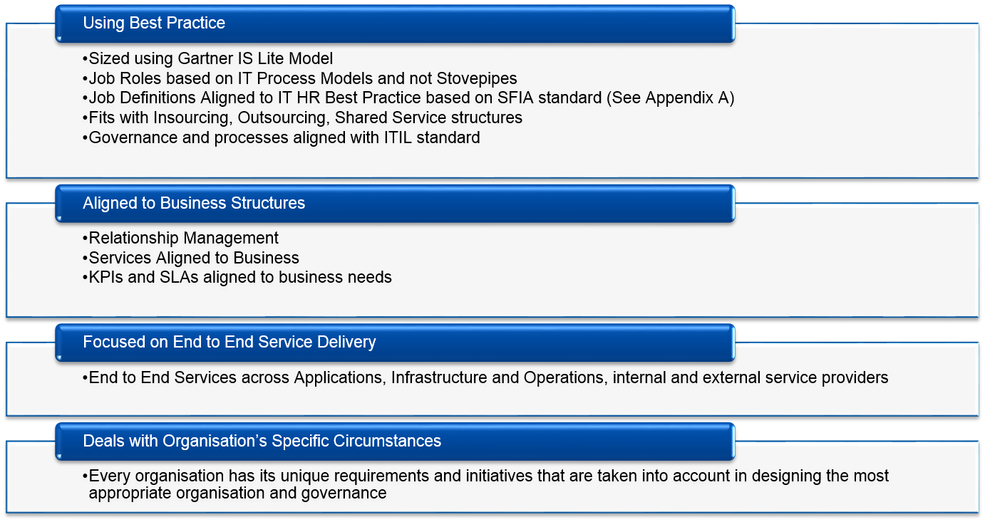 ITEF Organisation Design Principles